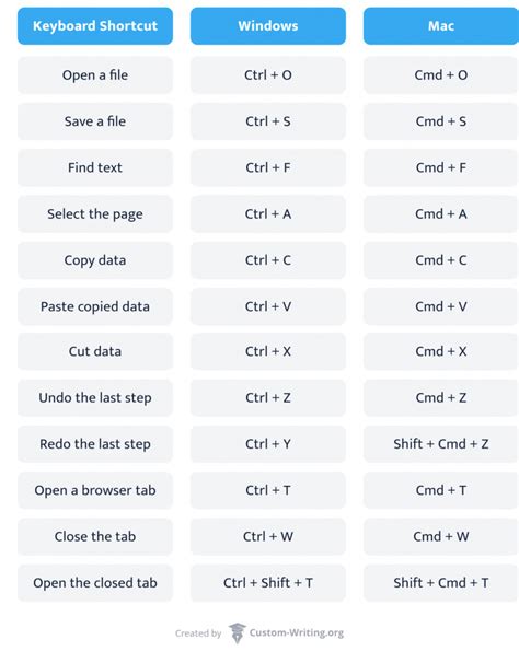 Keyboard shortcuts in Microsoft 365